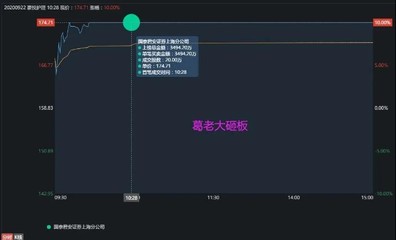 机构资金抢筹，豪悦护理获机构重金买入