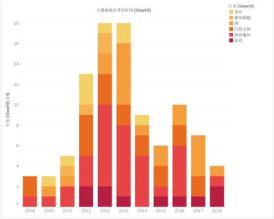 从国货回潮到流量密码 上海老字号日用品的网红转型之路