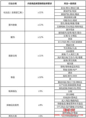 抖音 vs 快手淘宝客 日用品销售推广的优劣分析与选择策略